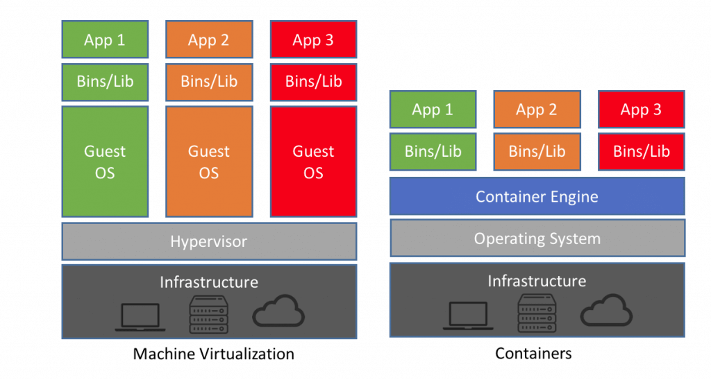 dockervsvm-1024x548.png